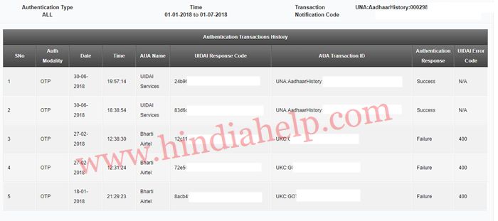 Aadhaar Authentication History Check